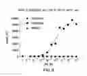 Fig. 28 - PD1/CTLA4 binders
