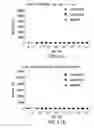 Fig. 30 - PD1/CTLA4 binders
