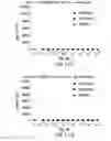 Fig. 31 - PD1/CTLA4 binders