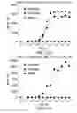 Fig. 33 - PD1/CTLA4 binders