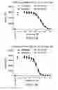 Fig. 34 - PD1/CTLA4 binders