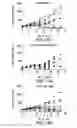 Fig. 37 - PD1/CTLA4 binders