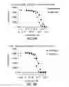 Fig. 12 - CTLA4 binders