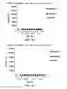 Fig. 15 - CTLA4 binders