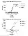 Fig. 16 - CTLA4 binders