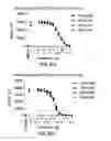 Fig. 17 - CTLA4 binders