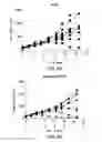 Fig. 19 - CTLA4 binders