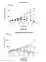 Fig. 22 - CTLA4 binders