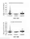 Fig. 28 - CTLA4 binders