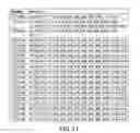 Fig. 29 - CTLA4 binders