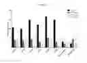 Fig. 04 - Targeted binding agents against B7-H1