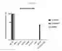 Fig. 06 - Targeted binding agents against B7-H1