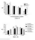 Fig. 08 - Methods of inducing or enhancing an immune response in a subject having cancer by administering GITR antibodies