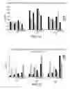 Fig. 09 - Methods of inducing or enhancing an immune response in a subject having cancer by administering GITR antibodies
