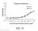 Fig. 11 - Methods of inducing or enhancing an immune response in a subject having cancer by administering GITR antibodies