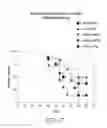 Fig. 13 - Methods of inducing or enhancing an immune response in a subject having cancer by administering GITR antibodies