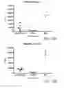 Fig. 15 - Methods of inducing or enhancing an immune response in a subject having cancer by administering GITR antibodies