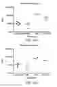 Fig. 16 - Methods of inducing or enhancing an immune response in a subject having cancer by administering GITR antibodies