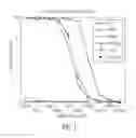 Fig. 02 - Therapeutic antibodies