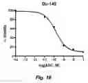 Fig. 30 - Tumor selective macropinocytosis-dependent rapidly internalizing antibodies