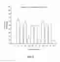 Fig. 14 - Methods for Treating Conditions Associated with MASP-2 Dependent Complement Activation
