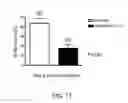 Fig. 23 - Methods for Treating Conditions Associated with MASP-2 Dependent Complement Activation