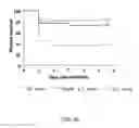 Fig. 25 - Methods for Treating Conditions Associated with MASP-2 Dependent Complement Activation