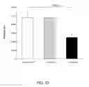 Fig. 27 - Methods for Treating Conditions Associated with MASP-2 Dependent Complement Activation