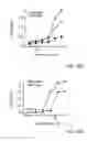Fig. 33 - Methods for Treating Conditions Associated with MASP-2 Dependent Complement Activation