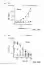 Fig. 35 - Methods for Treating Conditions Associated with MASP-2 Dependent Complement Activation