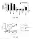 Fig. 37 - Methods for Treating Conditions Associated with MASP-2 Dependent Complement Activation