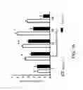 Fig. 43 - Methods for Treating Conditions Associated with MASP-2 Dependent Complement Activation