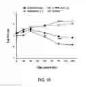 Fig. 47 - Methods for Treating Conditions Associated with MASP-2 Dependent Complement Activation