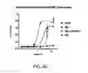 Fig. 48 - Methods for Treating Conditions Associated with MASP-2 Dependent Complement Activation