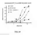 Fig. 49 - Methods for Treating Conditions Associated with MASP-2 Dependent Complement Activation