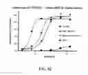 Fig. 50 - Methods for Treating Conditions Associated with MASP-2 Dependent Complement Activation