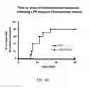 Fig. 52 - Methods for Treating Conditions Associated with MASP-2 Dependent Complement Activation