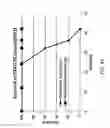 Fig. 53 - Methods for Treating Conditions Associated with MASP-2 Dependent Complement Activation