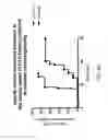 Fig. 54 - Methods for Treating Conditions Associated with MASP-2 Dependent Complement Activation