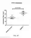 Fig. 55 - Methods for Treating Conditions Associated with MASP-2 Dependent Complement Activation