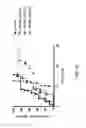 Fig. 57 - Methods for Treating Conditions Associated with MASP-2 Dependent Complement Activation