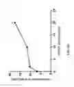 Fig. 58 - Methods for Treating Conditions Associated with MASP-2 Dependent Complement Activation