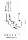 Fig. 59 - Methods for Treating Conditions Associated with MASP-2 Dependent Complement Activation
