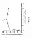 Fig. 60 - Methods for Treating Conditions Associated with MASP-2 Dependent Complement Activation