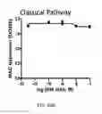 Fig. 62 - Methods for Treating Conditions Associated with MASP-2 Dependent Complement Activation
