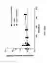 Fig. 65 - Methods for Treating Conditions Associated with MASP-2 Dependent Complement Activation