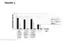 Fig. 03 - Pharmaceutical compositions with resistance to soluble CEA