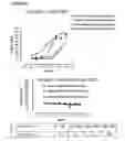 Fig. 05 - Pharmaceutical compositions with resistance to soluble CEA