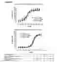 Fig. 06 - Pharmaceutical compositions with resistance to soluble CEA