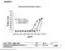 Fig. 08 - Pharmaceutical compositions with resistance to soluble CEA